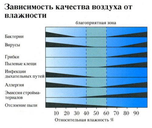 Керамические настенные обогреватели и их особенности. Какой лучше керамический обогреватель 02 Керамические настенные обогреватели и их особенности. Какой лучше керамический обогреватель 02