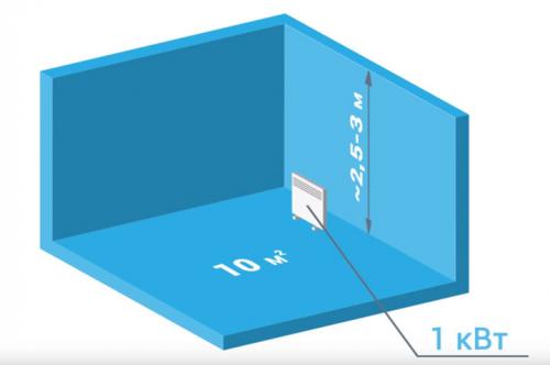 Биметаллический или алюминиевый радиатор: какой выбрать для вашего дома 07
