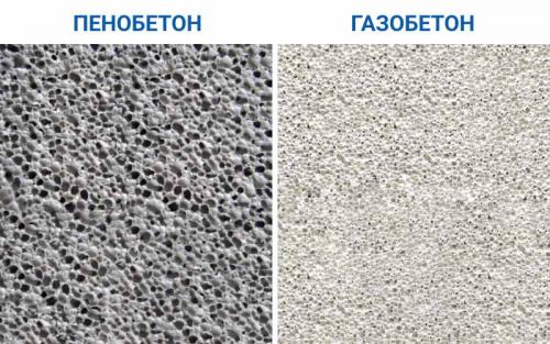 Пенобетон и газобетон в чем разница. Газобетон или пенобетон: что выбрать для дома