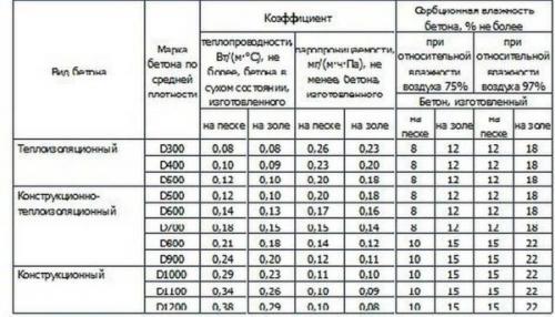 Из каких блоков лучше строить дом для постоянного проживания. Пеноблоки для строительства дома