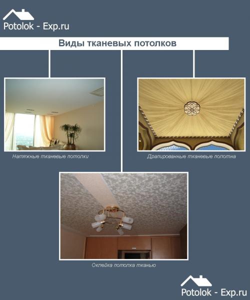 Живой потолок из ткани. Потолок из ткани своими руками