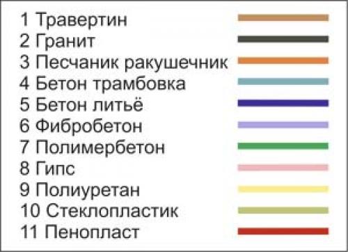Передовая технология: фасадный декор и фасадная лепнина из пенополистирола 02 Передовая технология: фасадный декор и фасадная лепнина из пенополистирола 02