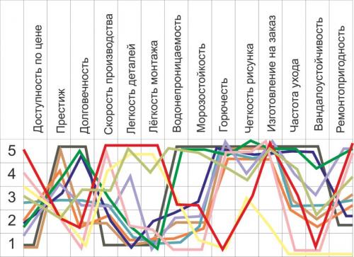 Передовая технология: фасадный декор и фасадная лепнина из пенополистирола 01 Передовая технология: фасадный декор и фасадная лепнина из пенополистирола 01