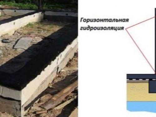 Нужна ли гидроизоляция фундамента. Гидроизоляция ленточного фундамента: Технология и материалы 07