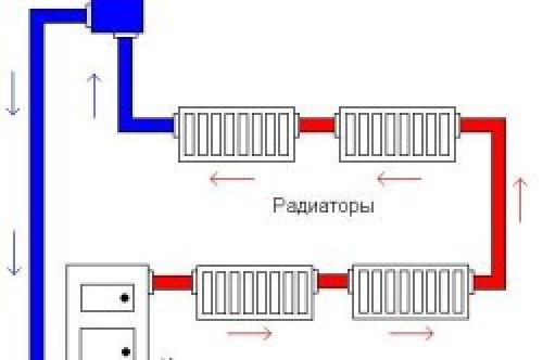 Подготовка воды для системы отопления