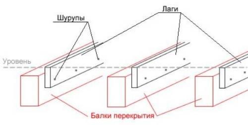 Устройство и монтаж деревянных полов в частном доме. Выбор конструкции пола 18 Устройство и монтаж деревянных полов в частном доме. Выбор конструкции пола 18