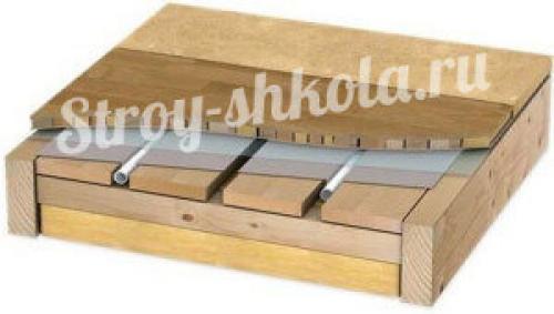 Теплый водяной пол без стяжки плюсы и минусы. Материалы для укладки теплого пола без стяжки