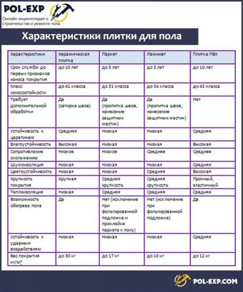 Как положить керамическую плитку на деревянный пол.. Дерево и керамика – почему их нежелательно совмещать?