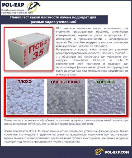 Как сделать деревянные полы в частном доме. Утеплитель