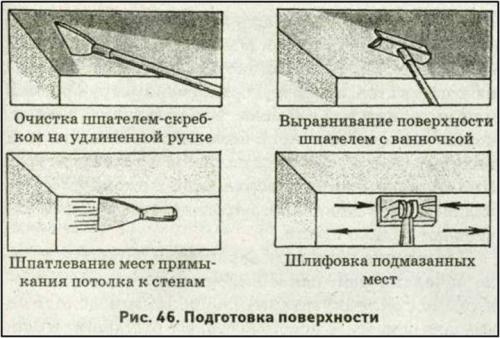 Как клеить обои на неподготовленные стены. Требования к поверхности