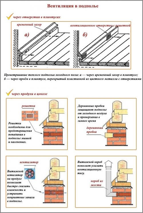 Чистовой пол в деревянном доме. Полы в деревянном доме: из чего лучше сделать, технология устройства