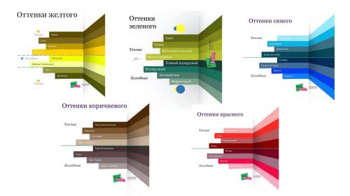 Лучшие сочетания цветов в одежде. Как гармонично сочетать цвета в одежде: 10 самых простых и красивых схем
