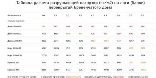 Как положить плитку на деревянный пол в хрущевке. Сложности при укладке плитки