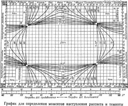 Между сумерками и ночью. Что такое сумерки 05