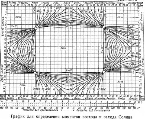 Между сумерками и ночью. Что такое сумерки 04