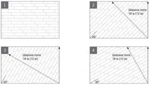 Правила укладки паркетной доски на деревянный пол. Начинаем с основ