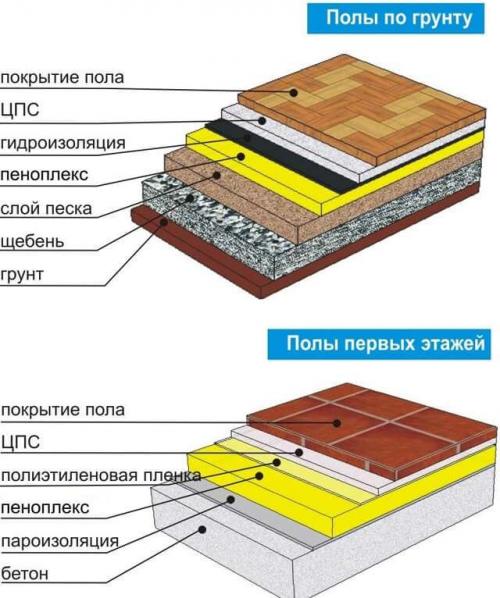 Деревянные полы по бетонному основанию в частном доме. Процесс заливки 04 Деревянные полы по бетонному основанию в частном доме. Процесс заливки 04