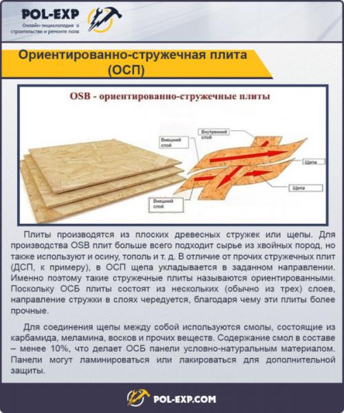 Укладка деревянного пола на лаги. Устройство пола на лагах