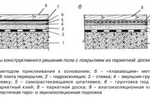 Укладка пола из шпунтованной доски. Что такое шпунтованная доска? 08 Укладка пола из шпунтованной доски. Что такое шпунтованная доска? 08