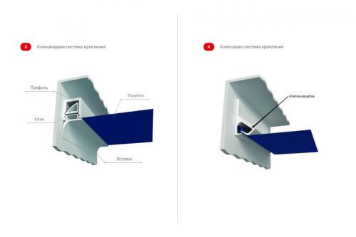 Упрощенный процесс монтажа тканевого натяжного потолка: шаг за шагом 12