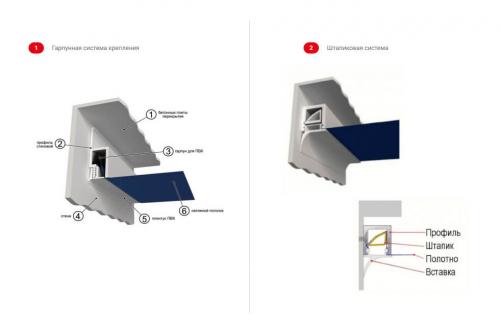 Упрощенный процесс монтажа тканевого натяжного потолка: шаг за шагом 11