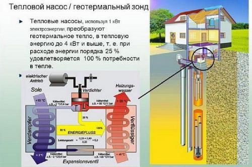 Тепловой насос для отопления дома – принцип работы, виды и монтаж