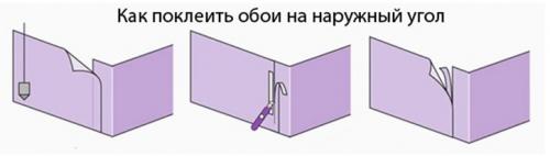Как клеить обои в углах наружных. Как правильно клеить обои на внешних углах