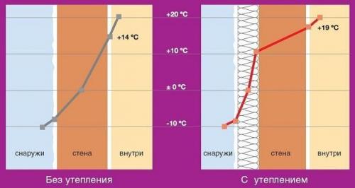 Проблемы с домом из газобетона: почему я пожалел о своем решении 01 Проблемы с домом из газобетона: почему я пожалел о своем решении 01