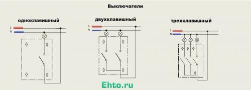 Самодельные сенсорные выключатели света. Функции сенсорного выключателя света, управление, режимы 03