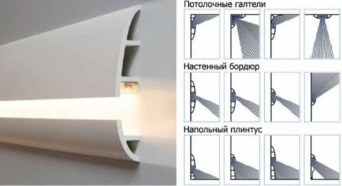 Что Можно сделать из светодиодной ленты. Как Можно использовать светодиодную ленту