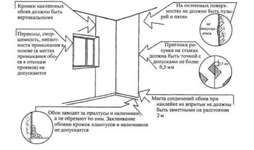 Чем приклеить оргстекло к обоям