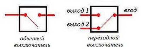 Проходной выключатель схема подключения на 2 точки с 2 лампами. Принцип работы проходного выключателя