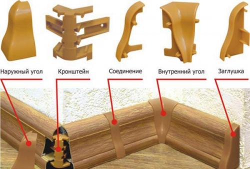 Как измерить и разрезать плинтус из пластика. Основные разновидности напольных плинтусов
