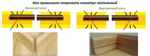 Какие типы углов и стыков используются на плинтусах