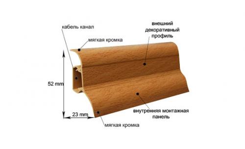 Как определить, какой размер плинтуса нужно использовать