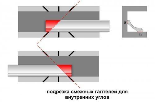 Как готовить поверхность для установки напольного плинтуса