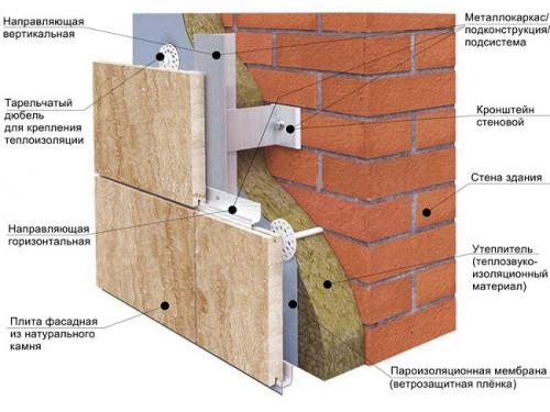 Как изменить фасад дома. Монтаж фасадного покрытия из натурального камня