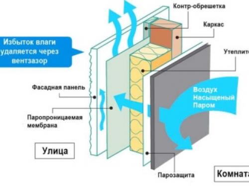 Облицовка фасада частного дома недорого. Требования к облицовочным фасадным материалам 02 Облицовка фасада частного дома недорого. Требования к облицовочным фасадным материалам 02