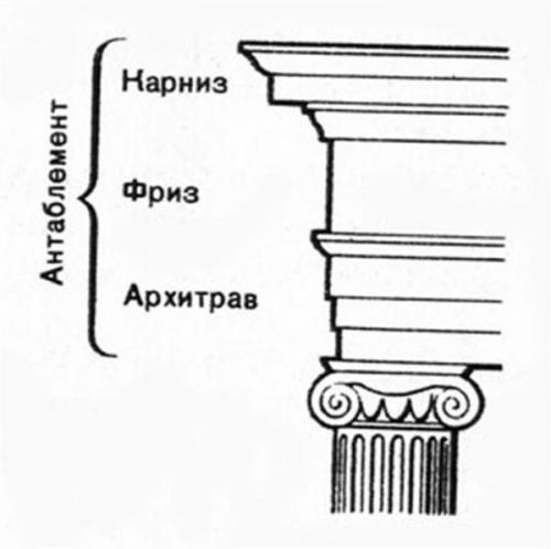 Декоративные накладки на фасад дома. Архитектурные элементы стен фасада