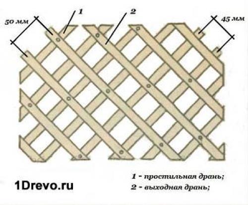 Отделка фасада деревянного дома штукатуркой. Технология штукатурки деревянного дома снаружи