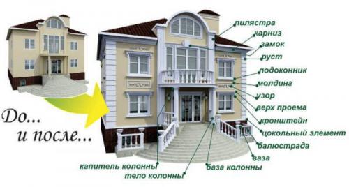 Декоративные накладки на фасад дома. Архитектурные элементы стен фасада
