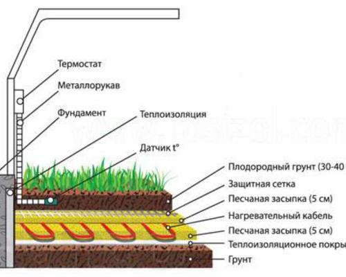 Углубленная теплица в землю. Особенности конструкции 01