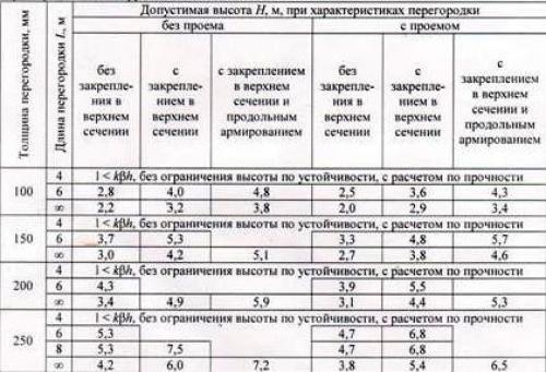 Плюсы и минусы газобетона. Плюсы и минусы газобетона 07