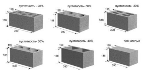 Стеновые бетонные блоки. Бетонный блок пустотелый: сфера применения и отличия от других строительных блоков