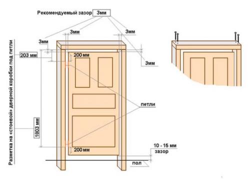 Простая установка межкомнатных дверей. Как сделать разметку
