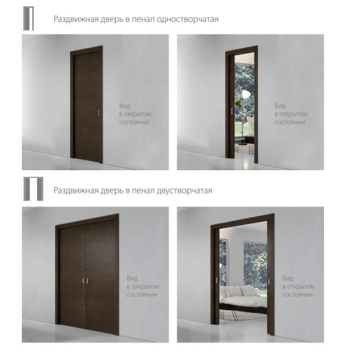 Как установить раздвижную дверь в стену. Как установить в стену двери с раздвижным механизмом своими руками