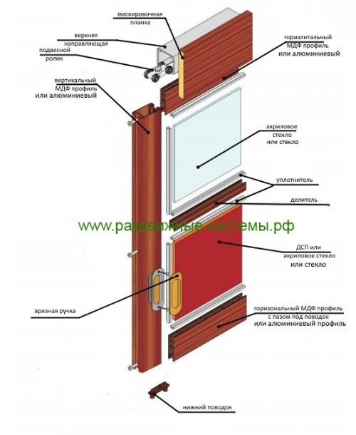 Перегородка и раздвижные двери. Необходимость установки раздвижных систем: сравнение с распашными конструкциями 01