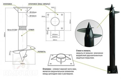 Винтовые сваи для фундамента своими руками. Плюсы и минусы фундамента на сваях 06 Винтовые сваи для фундамента своими руками. Плюсы и минусы фундамента на сваях 06