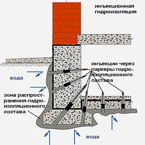 Какие материалы можно использовать для внутренней отделки погреба на даче. Обязательные условия при отделке подвала