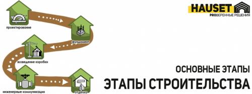 За сколько можно построить дом из пеноблоков. Особенности материала 16